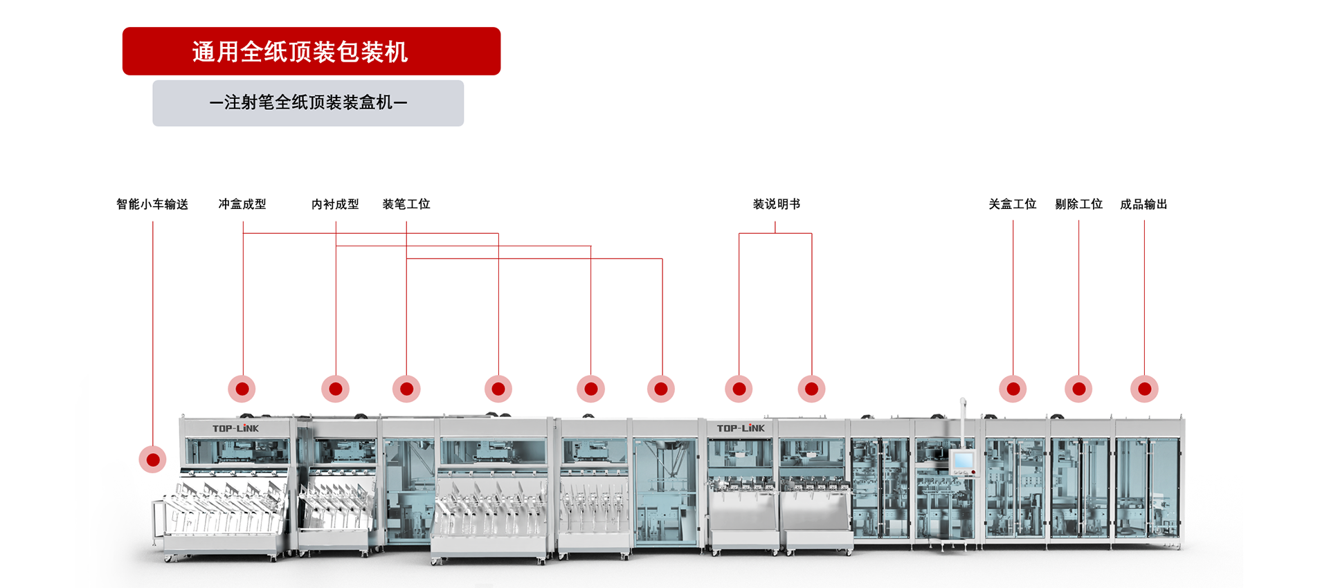 通用全纸多功能包装机